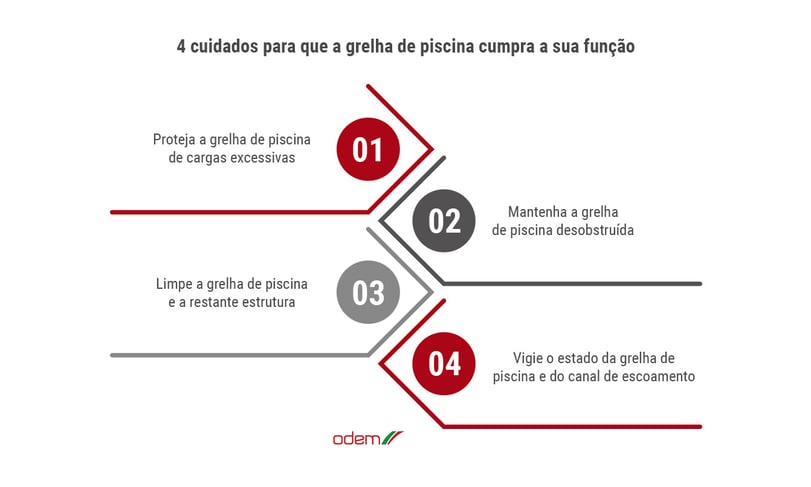 4-cuidados-com-a-grelha-de-piscina-para-garantir-um-bom-escoamento-e-durabilidade-infografico-odem