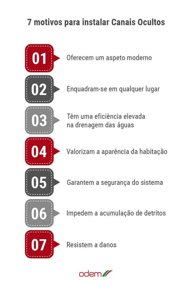 7-motivos-para-escolher-canais-ocultos-para-fazer-a-drenagem-da-agua-do-seu-espaco-exterior-infografico-odem-grande