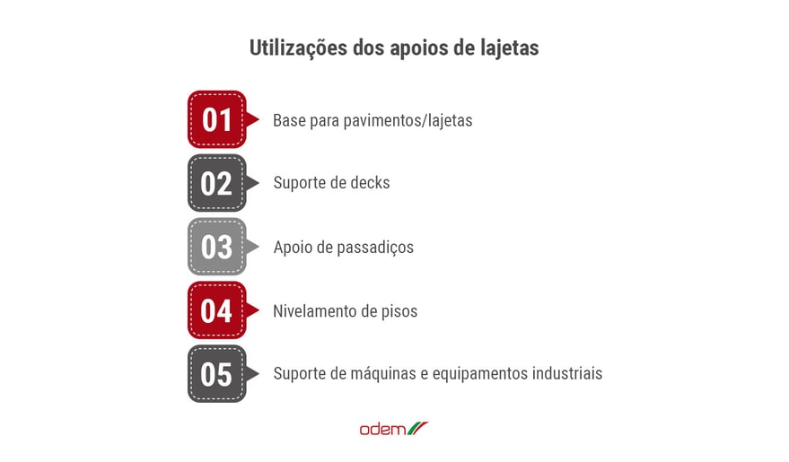 apoios-de-lajetas-conheca-as-varias-utilizacoes-que-podem-ter-nos-seus-projetos-de-construcao-infografico-odem