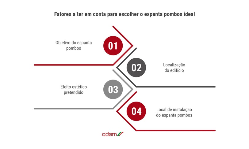 como-escolher-o-espanta-pombos-ideal-para-o-seu-projeto-e-manter-o-edificio-livre-de-passaros-infografico-odem