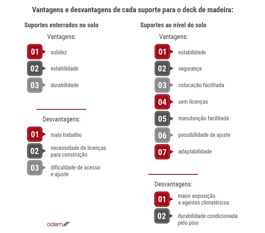 guia-completo-como-escolher-o-melhor-suporte-para-deck-de-madeira-odem-infografico-vantagens-desvantagens