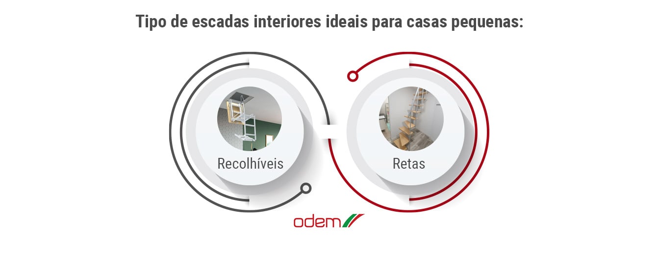 infografico-4-modelos-de-escadas-interiores-para-casas-pequenas-que-vao-otimizar-o-seu-espaco-odem