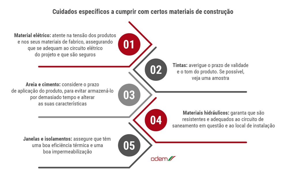 infografico-5-cuidados-a-ter-na-escolha-de-materiais-de-construcao-saiba-como-tomar-as-melhores-decisoes-odem-destaque