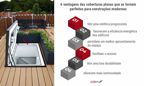 infografico-6-vantagens-das-coberturas-planas-que-as-tornam-ideais-na-construcao-moderna-odem