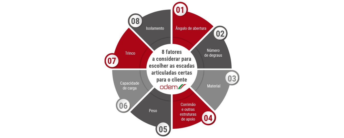 Modelo de elemento infográfico de 4 escadas de degraus