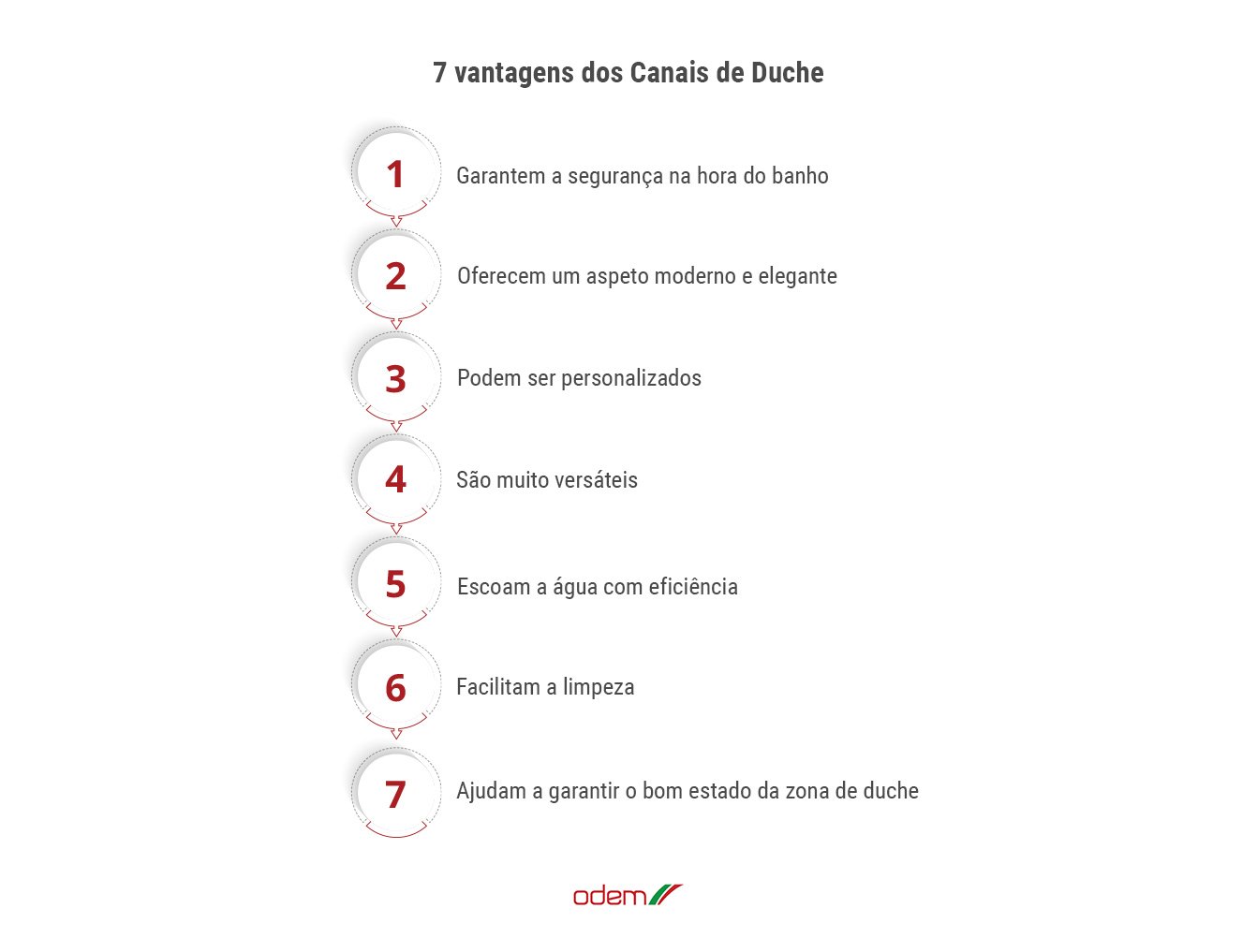 infografico-como-os-canais-de-duche-podem-transformar-a-sua-casa-de-banho-e-facilitar-a-sua-vida-odem