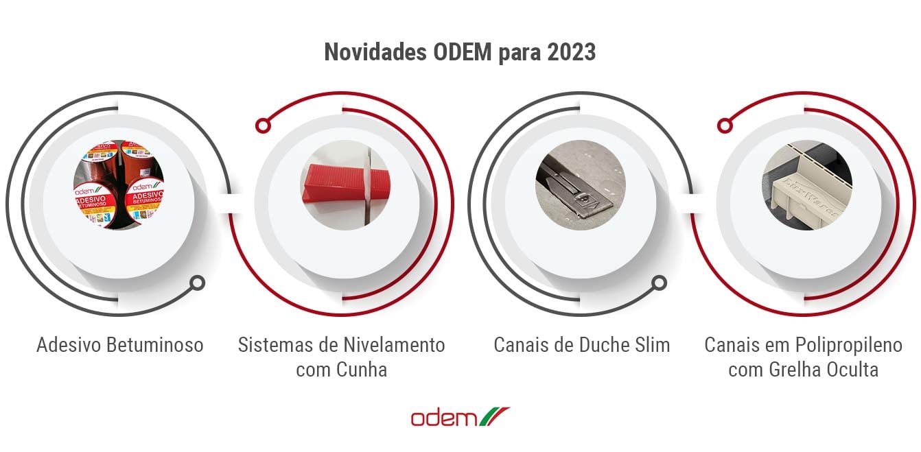 infografico-conheca-as-tendencias-em-materiais-de-construcao-para-2023-que-podem-melhorar-os-seus-projetos-odem