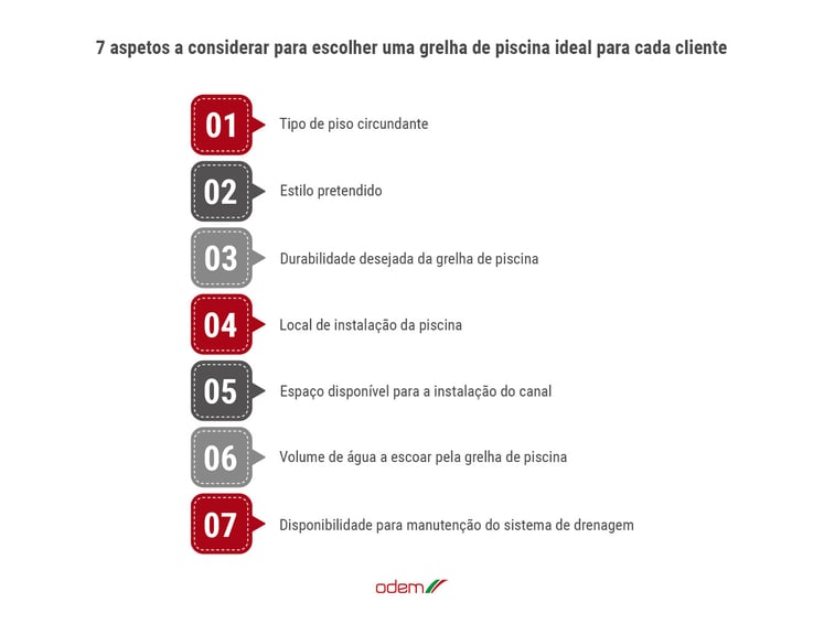 infografico-grelha-de-piscina-que-variedade-existe-e-como-escolher-o-modelo-certo-para-o-seu-projeto-odem