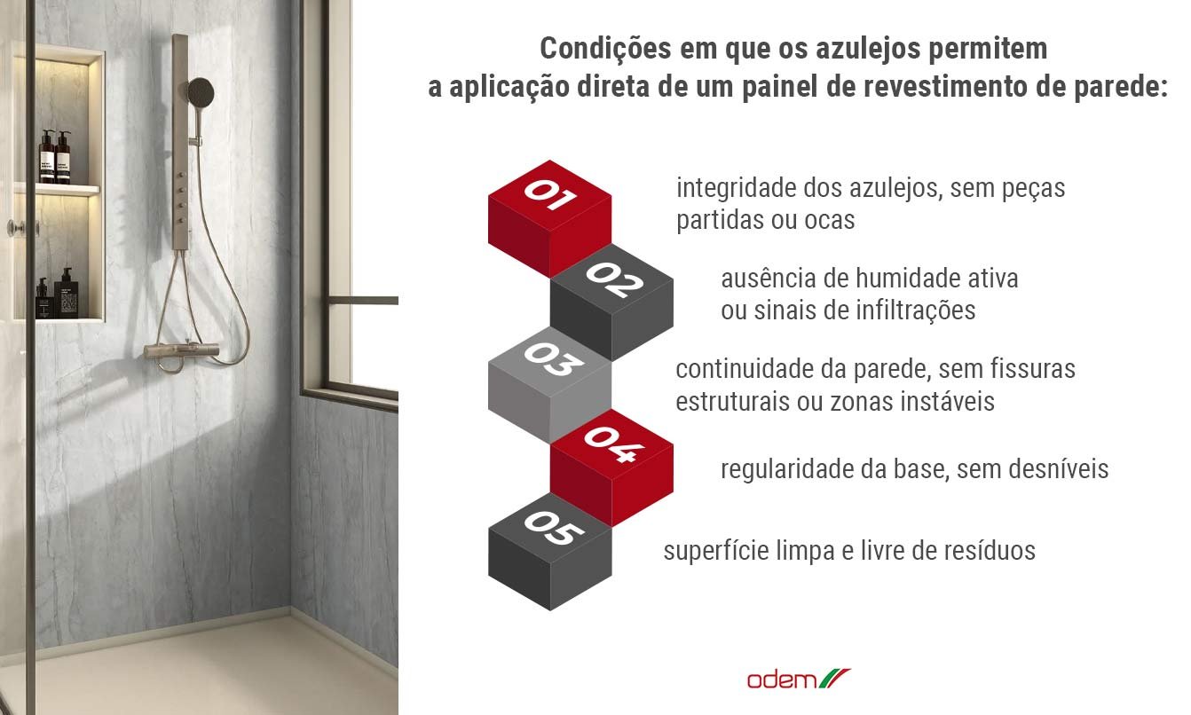 infografico-painel-de-revestimento-de-parede-odem