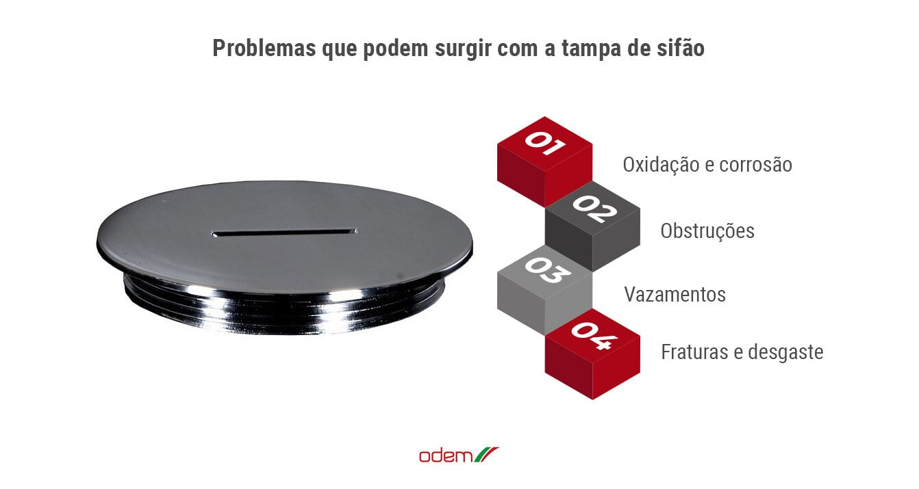 problemas-com-a-tampa-de-sif-o-como-resolver-e-evitar