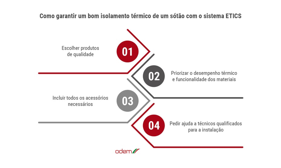 isolamento-termico-do-sotao-com-sistema-etics-como-obter-o-melhor-desempenho-e-assegurar-a-sua-eficiencia-infografico-odem