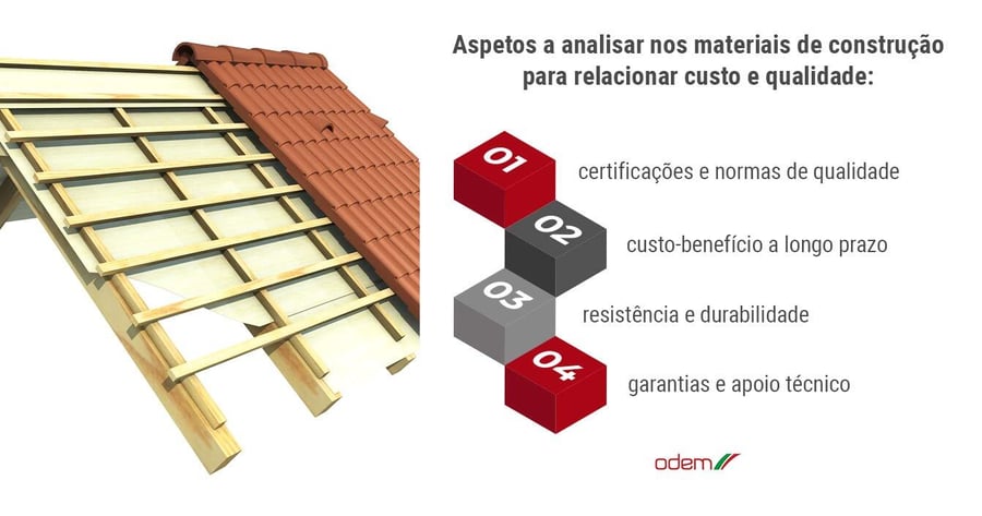 qualidade-vs-preco-dos-materiais-de-construcao-odem-infografico-aspetos-a-analisar (1)