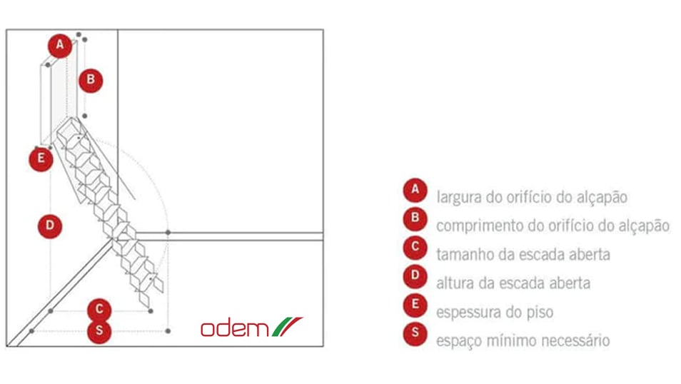 que-perguntas-colocar-a-um-cliente-ou-a-si-mesmo-para-escolher-as-escadas-interiores-ideais-para-cada-projeto-escada-recolhivel-em-pecas-construcao-odem