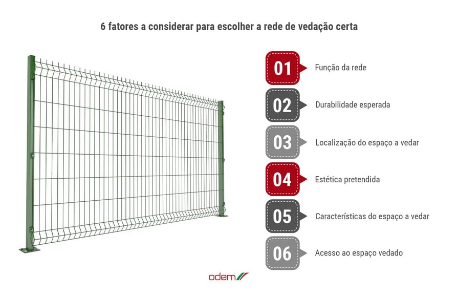 saiba-como-escolher-a-rede-de-vedacao-mais-indicada-para-a-sua-casa-ou-para-o-seu-projeto-odem-infografico