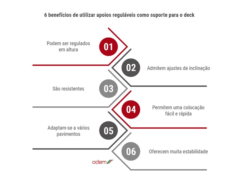 suporte-para-deck-saiba-porque-deve-utilizar-apoios-regulaveis-para-preparar-a-instalacao-infografico-odem